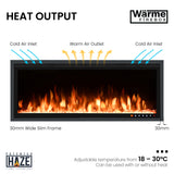 Wärme Firebox Panoramic 100